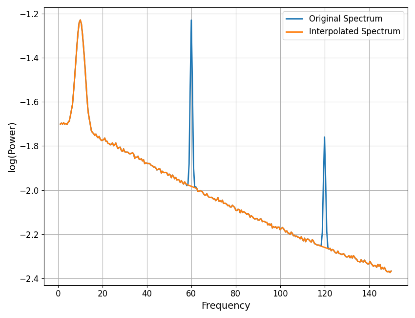 plot line noise