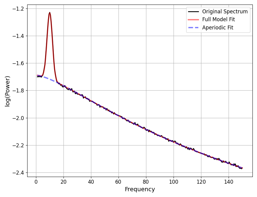 plot line noise