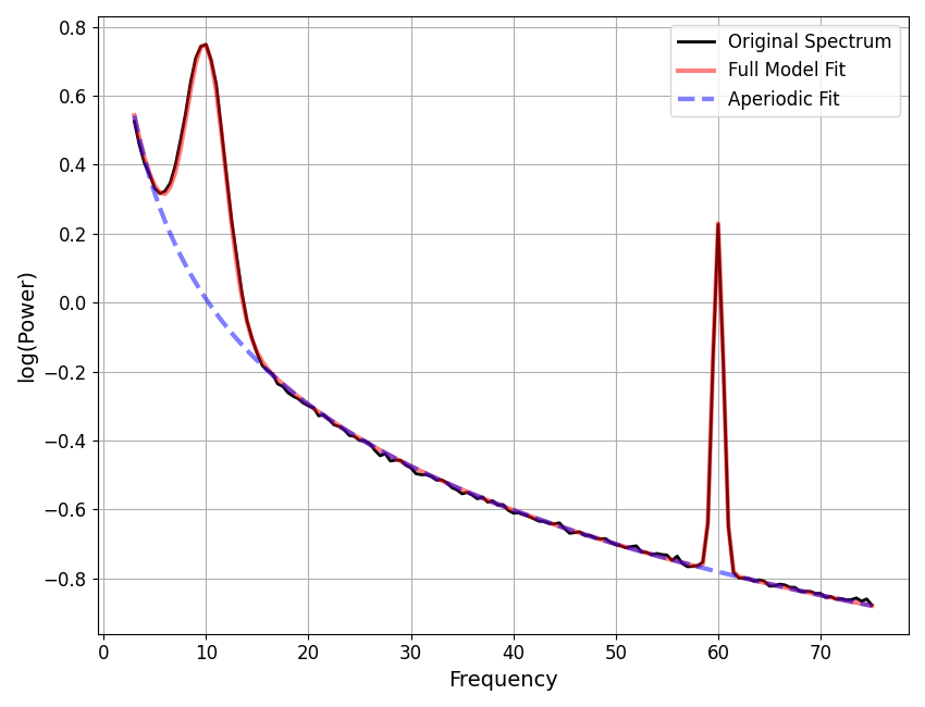 plot line noise