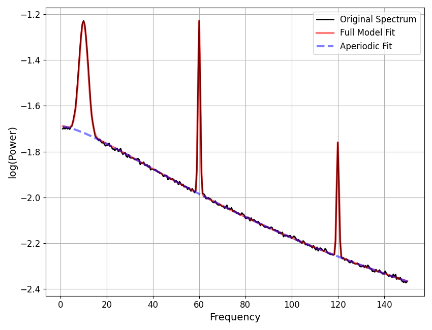 plot line noise