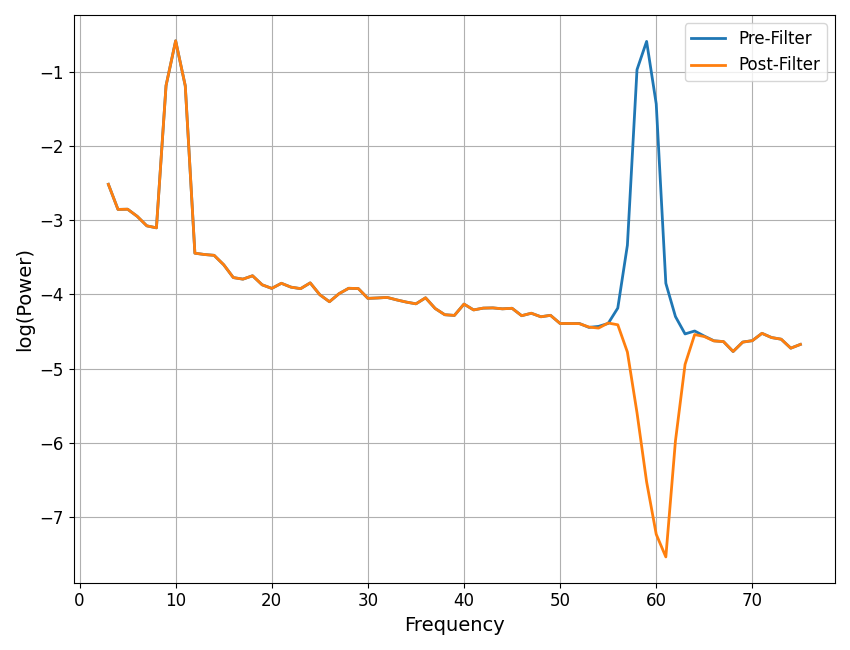 plot line noise