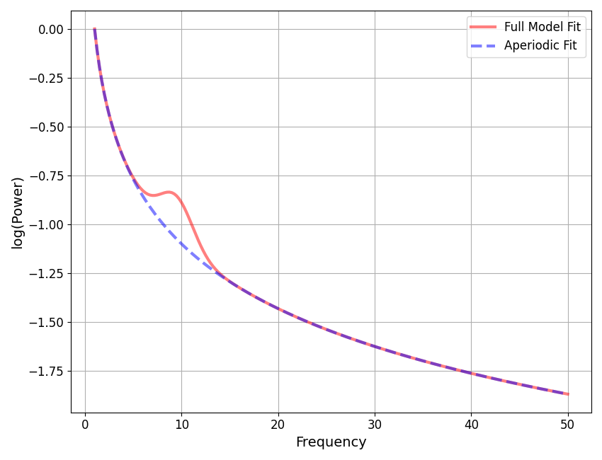 plot manipulating models