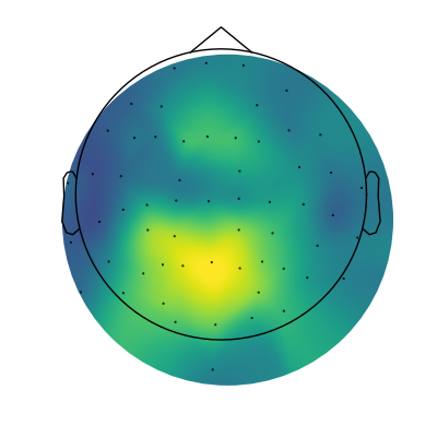 plot mne example