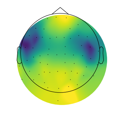 plot mne example