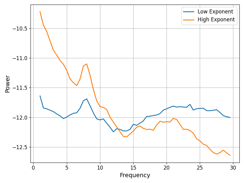 plot mne example