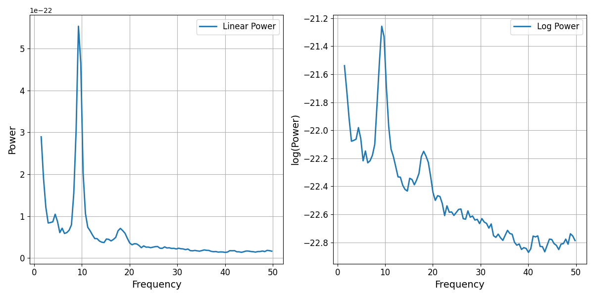 plot model component relationships