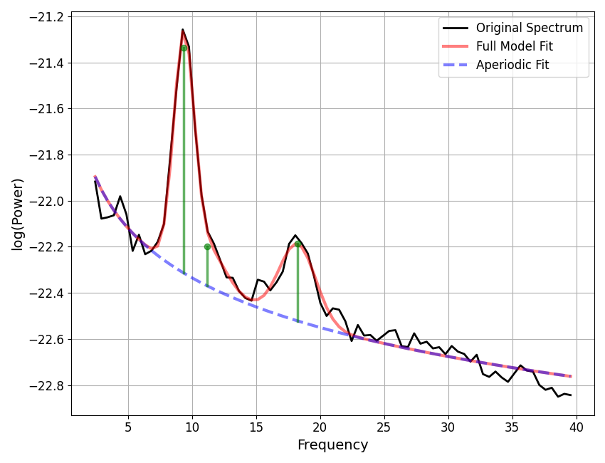 plot model component relationships