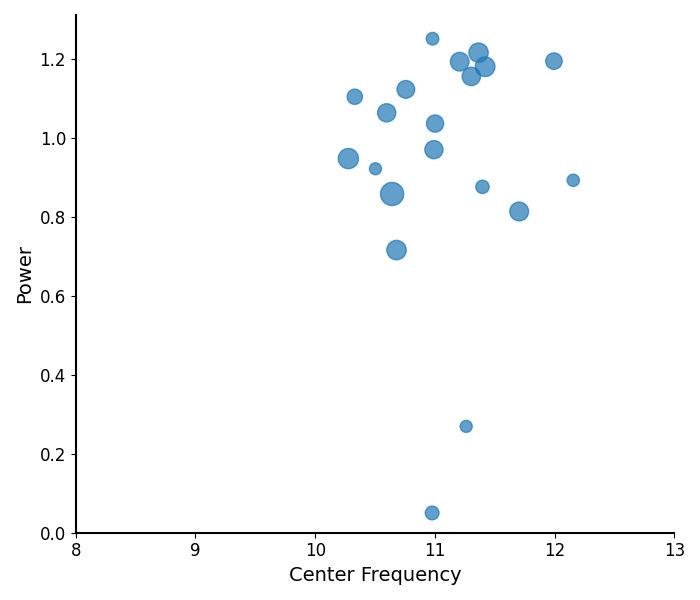 plot model components