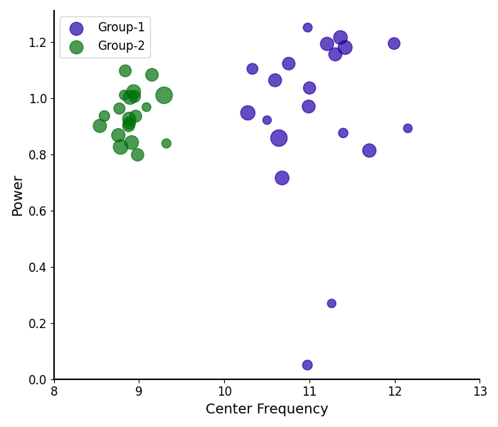 plot model components