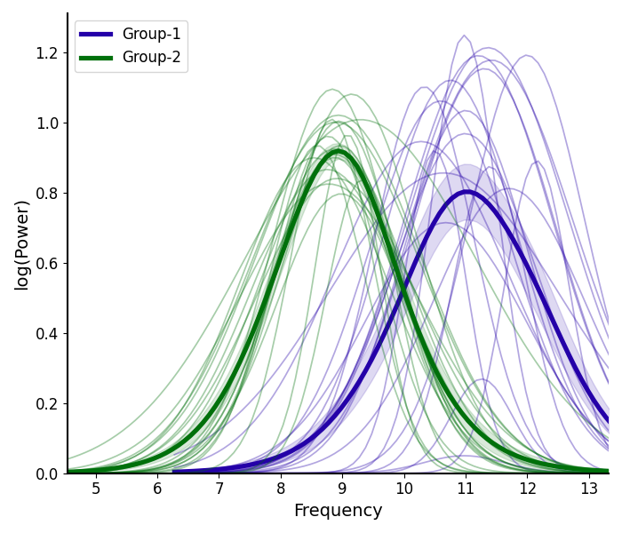 plot model components