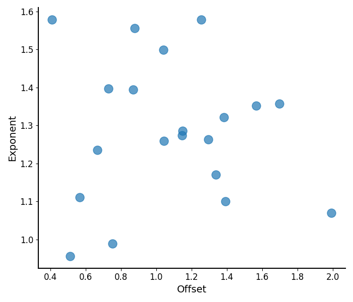 plot model components