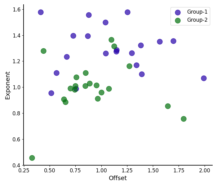 plot model components