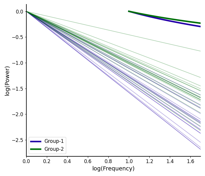 plot model components