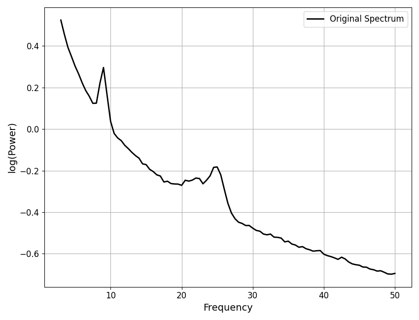 plot models