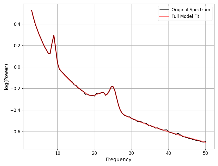 plot models