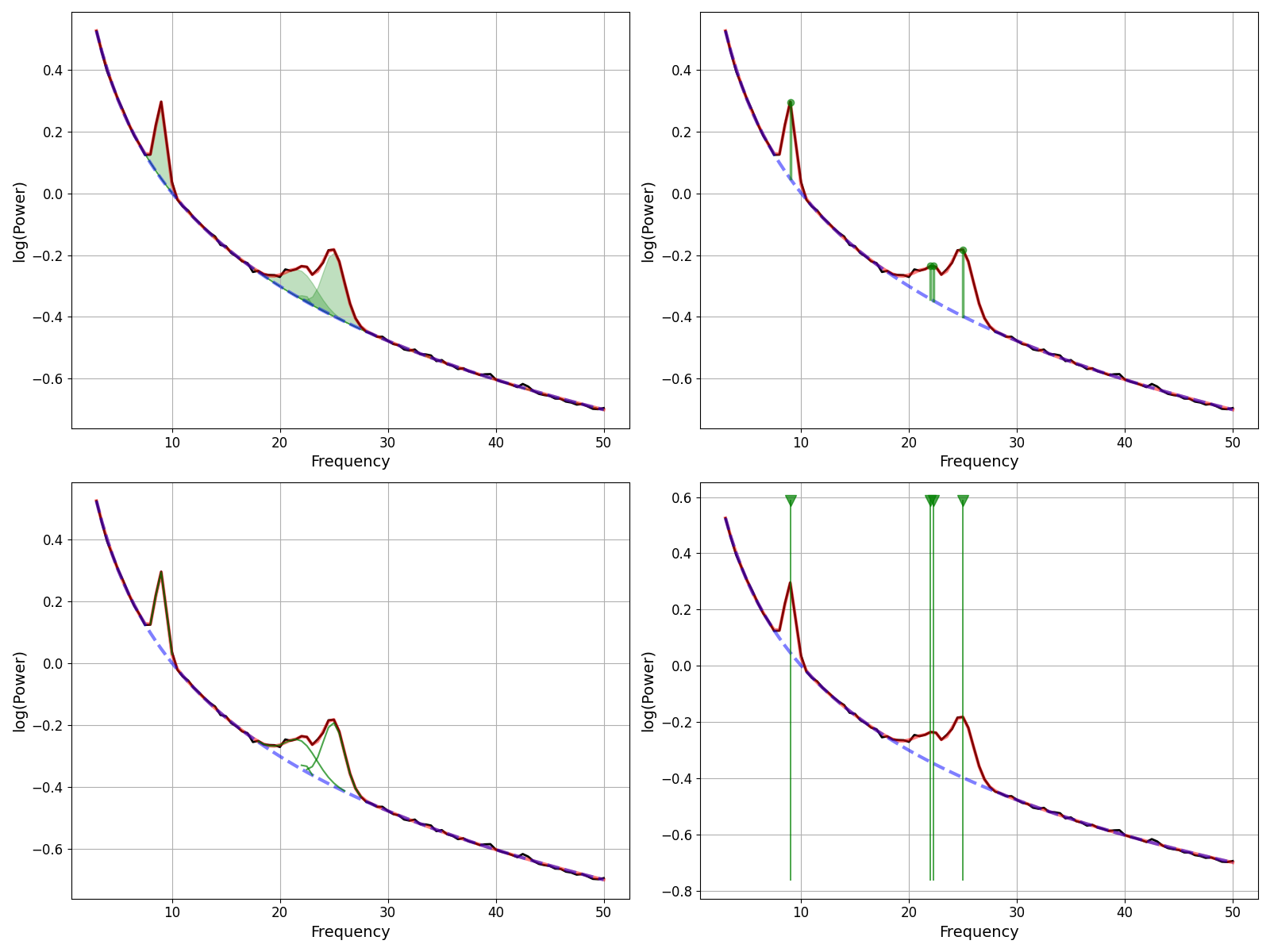 plot models