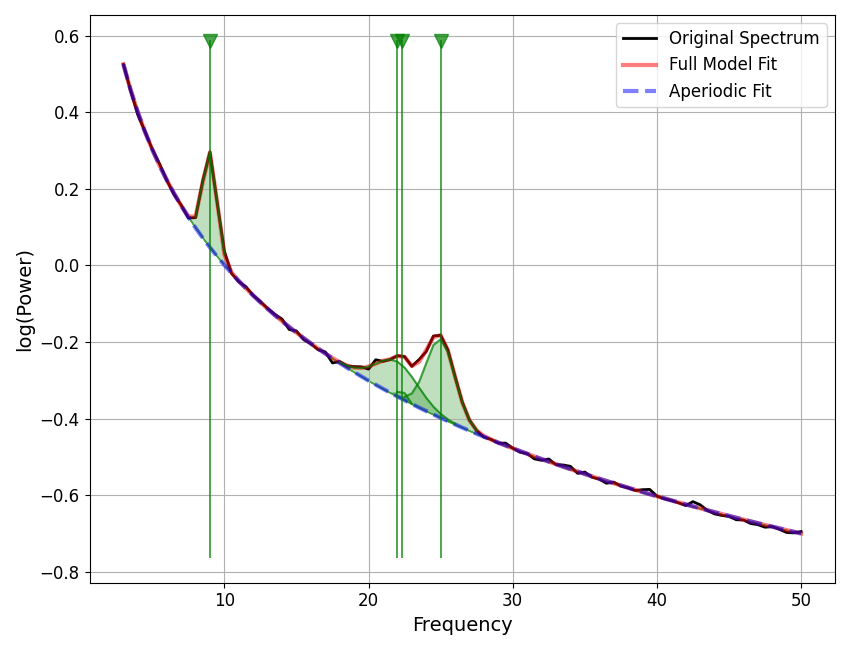 plot models