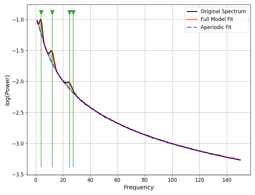 plot models