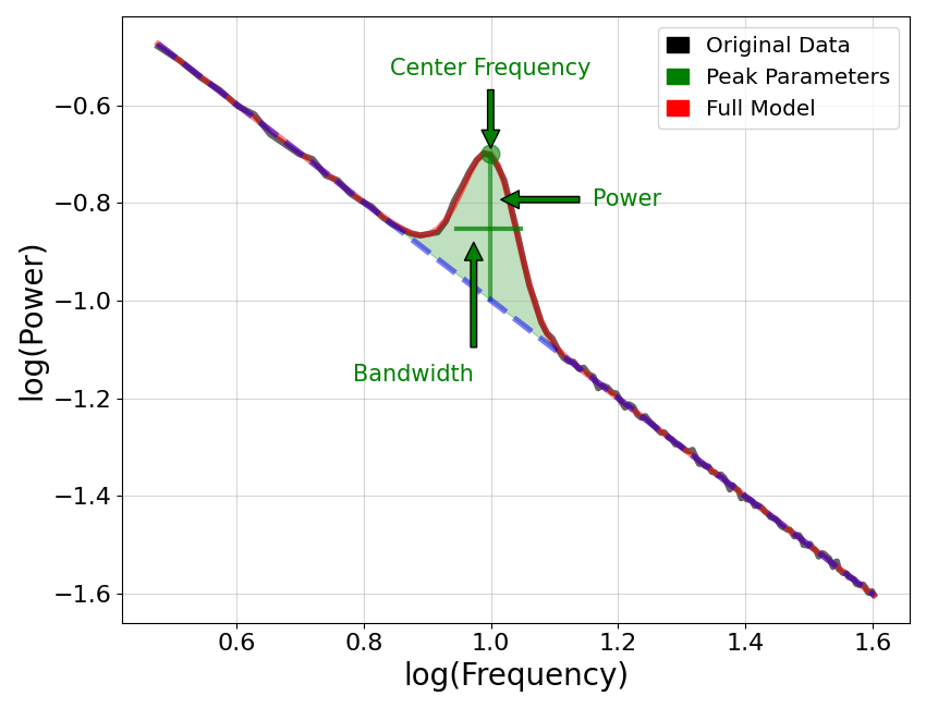 plot peak params