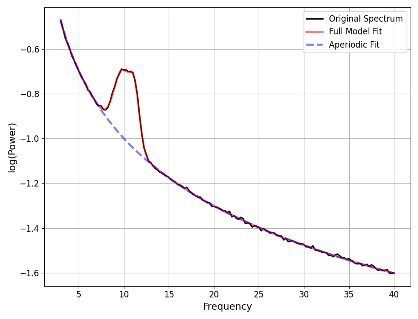 plot peak params