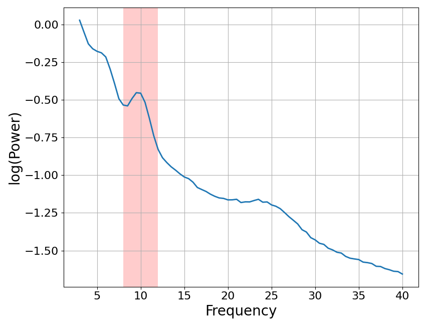 plot power spectra