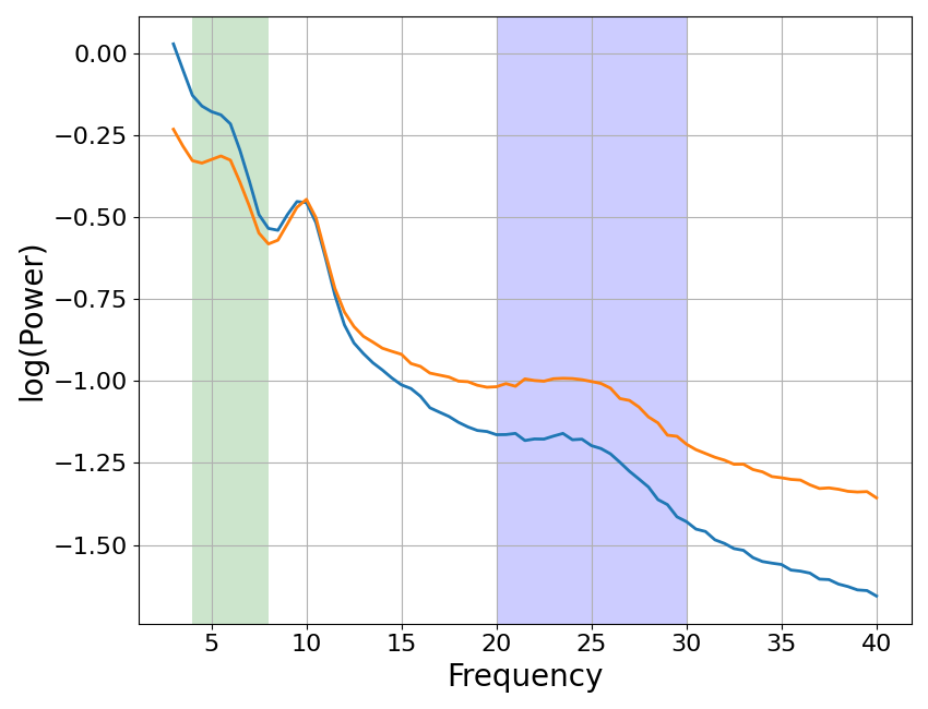 plot power spectra