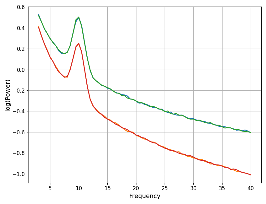 plot sim params