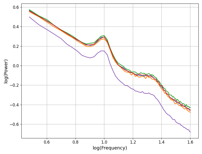 plot sim params