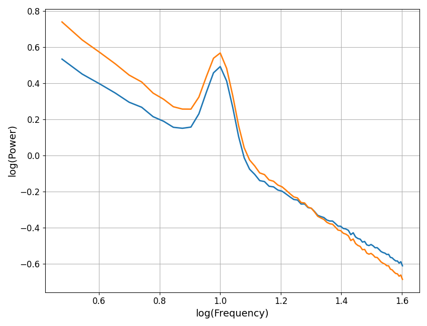 plot transforms