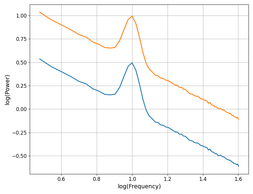 plot transforms