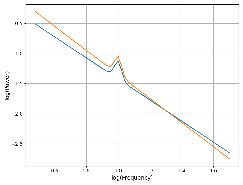 plot transforms