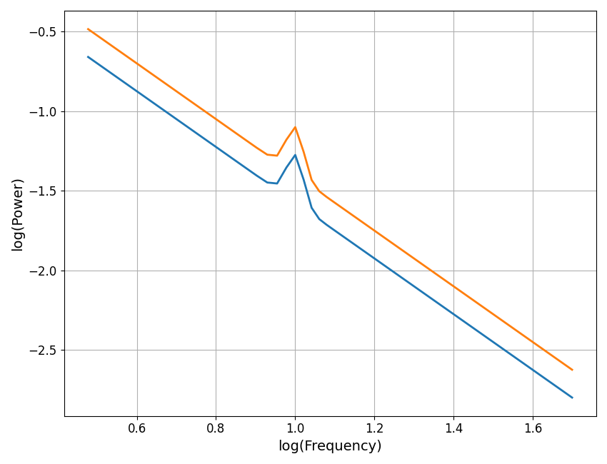 plot transforms