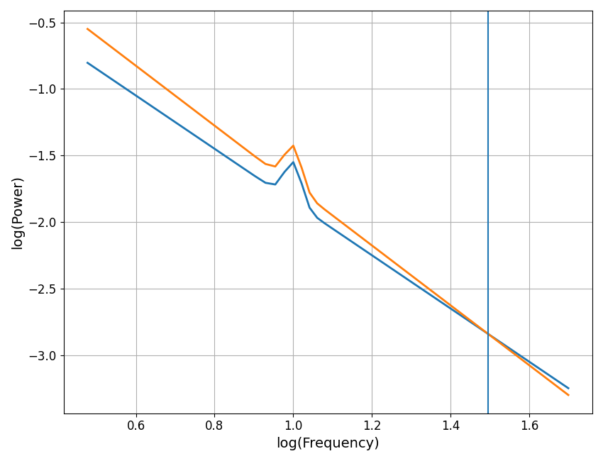 plot transforms